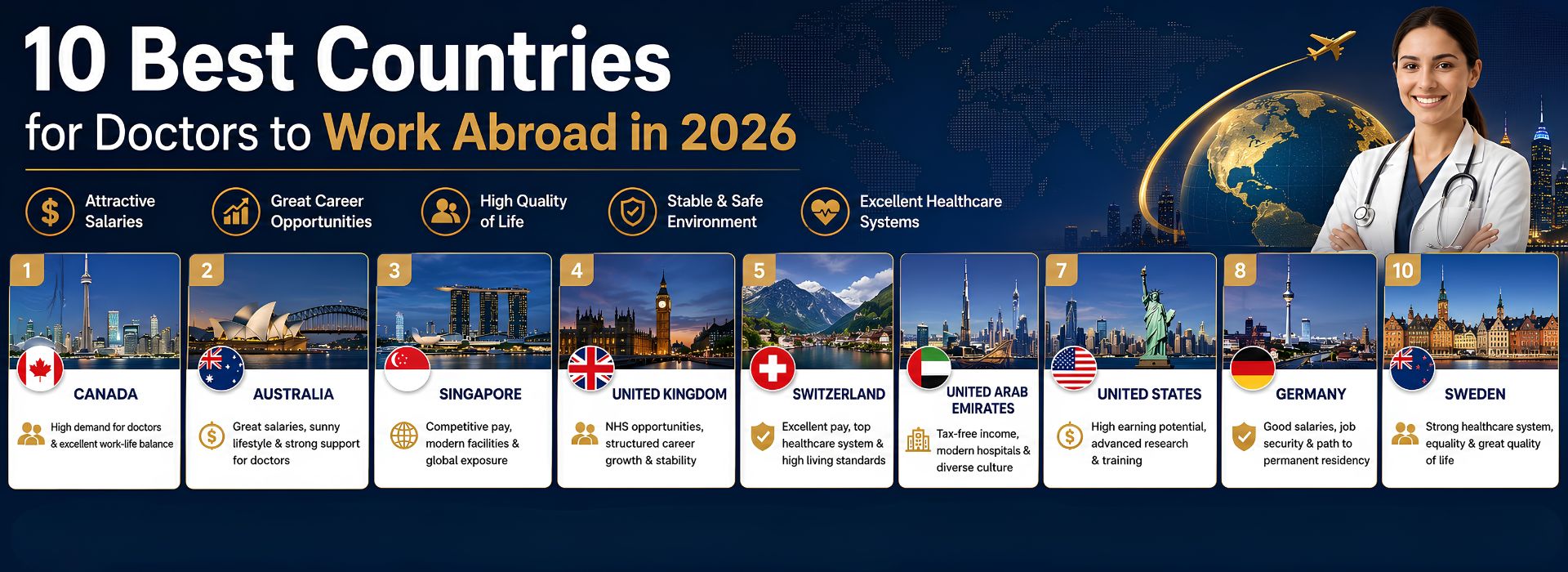 10 Best Countries for Doctors to Work
